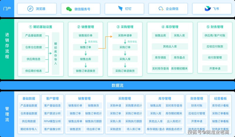 企业软件定制：打造专属工具箱